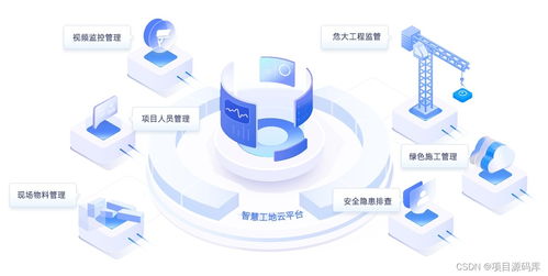 智慧工地監(jiān)管平臺(tái)全套源碼,多個(gè)大型項(xiàng)目落地案例,適合直接上項(xiàng)目 csdn博客