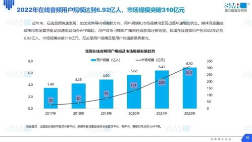 荔枝集團2022年營收近22億，信息技術(shù)專家稱股價被嚴重低估